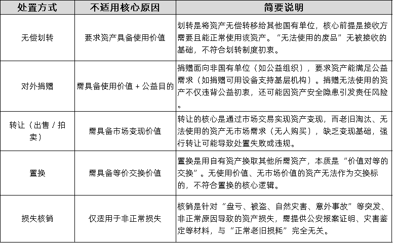 国有资产处置方式对比－上海固鉴.png